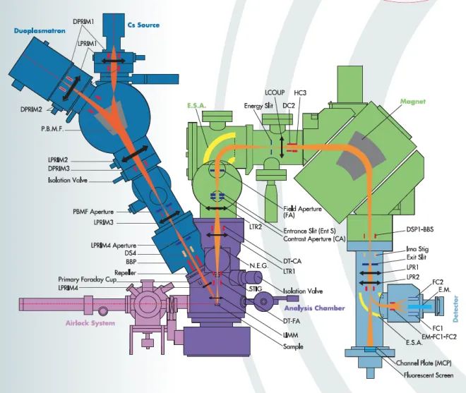 SIMS diagram